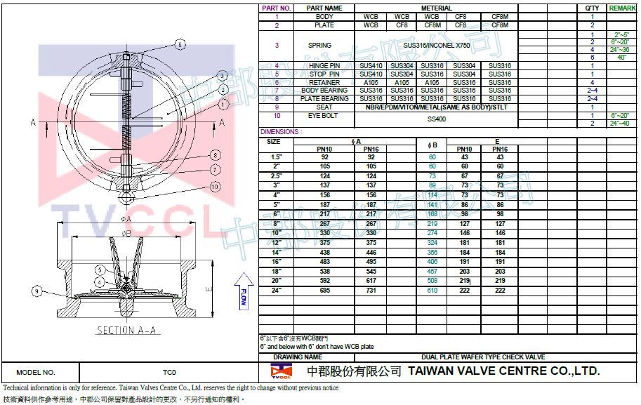 Wafer type check valve-WCB.SS-PN10.PN16